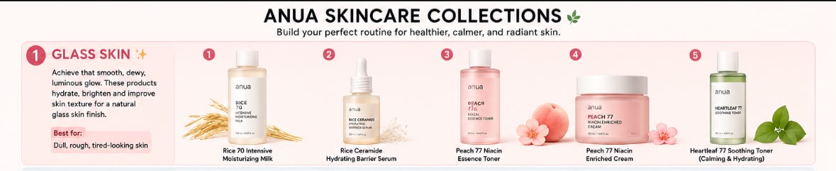 Anua Glass Skin Collection