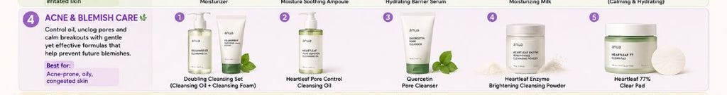 Anua Acne & Blemish Care + Free Shipping