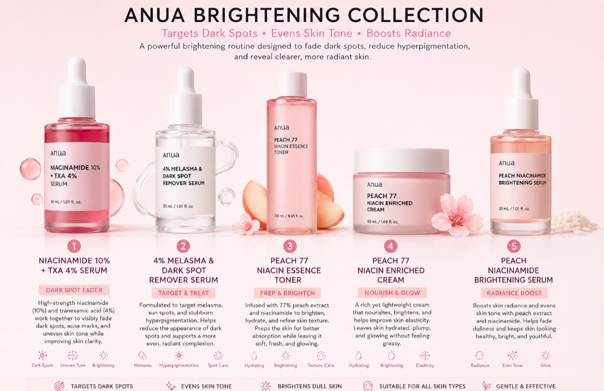 Anua Brightening Collection